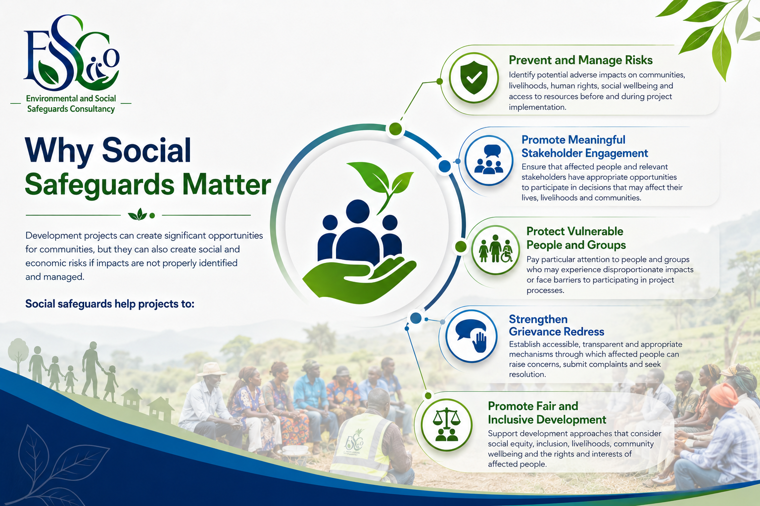 Why Social Safeguards Matter