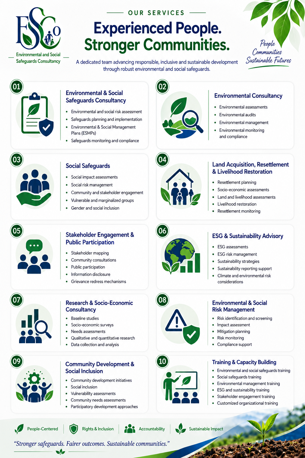 our services